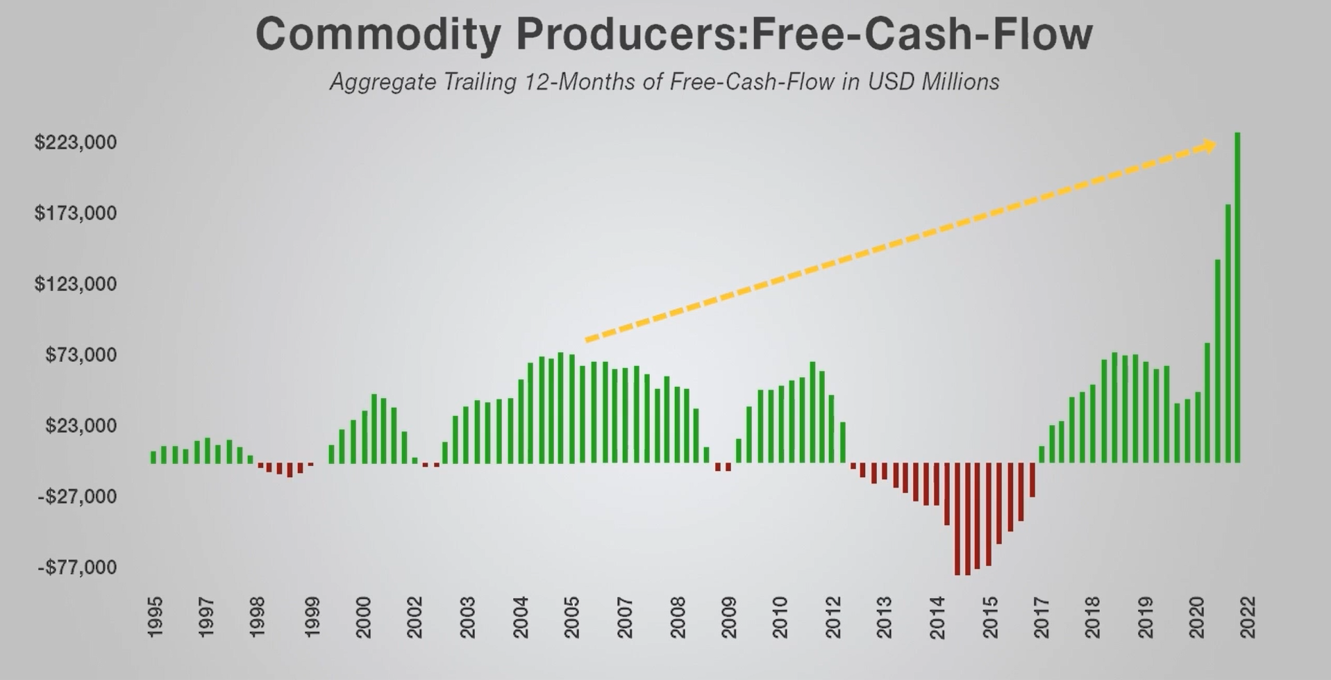 Chart - Commodity Producers
